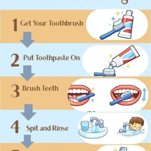 Toothbrushing Visual Schedule - Special Needs Printable - Autism Routine Chart - PDF Download